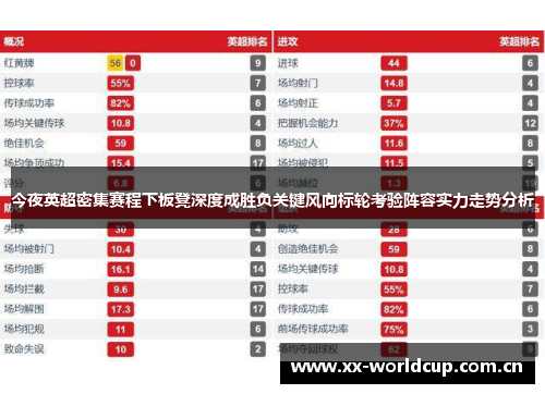 今夜英超密集赛程下板凳深度成胜负关键风向标轮考验阵容实力走势分析 今夜英超密集赛程下板凳深度成胜负关键风向标轮考验阵容实力走势分析